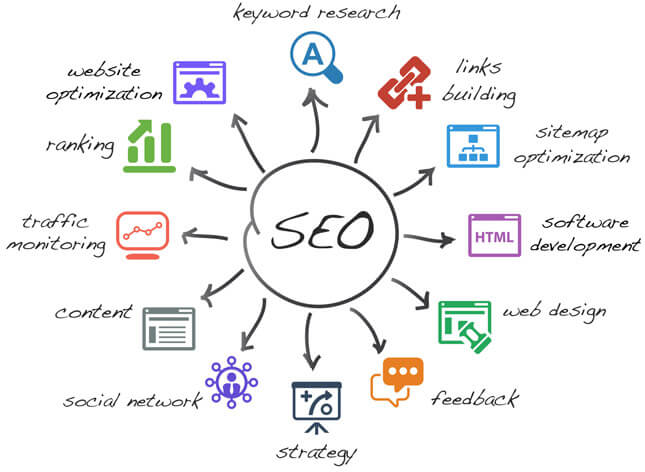 Search Engine Optimization - Kentucky - SEO Services